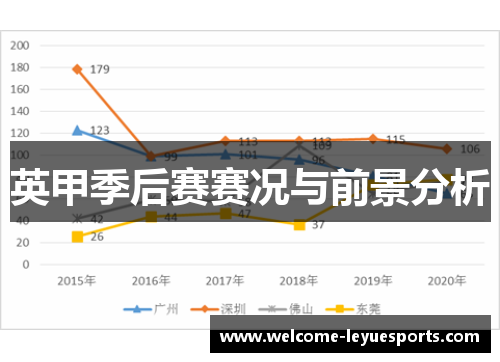 英甲季后赛赛况与前景分析