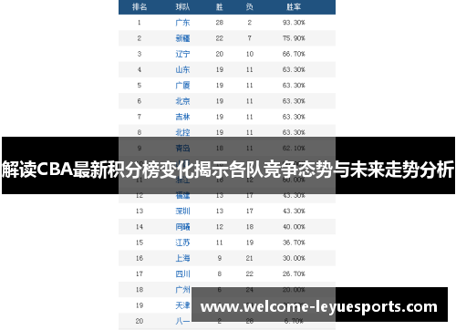 解读CBA最新积分榜变化揭示各队竞争态势与未来走势分析 解读CBA最新积分榜变化揭示各队竞争态势与未来走势分析