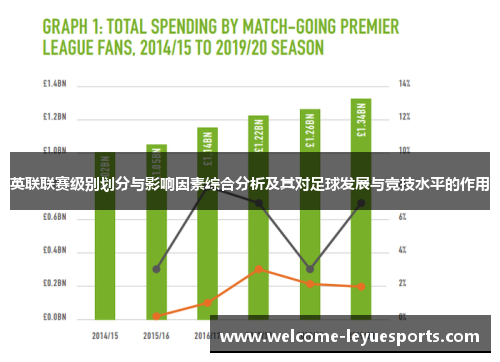 英联联赛级别划分与影响因素综合分析及其对足球发展与竞技水平的作用 英联联赛级别划分与影响因素综合分析及其对足球发展与竞技水平的作用